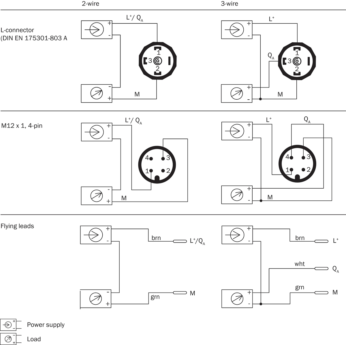 [Klever Portal:7167:e0a5789f7221] SICK Transmisor de presión absoluta PBT 0 a 25 bar - PBT-AB025SG2SS0AMA0Z