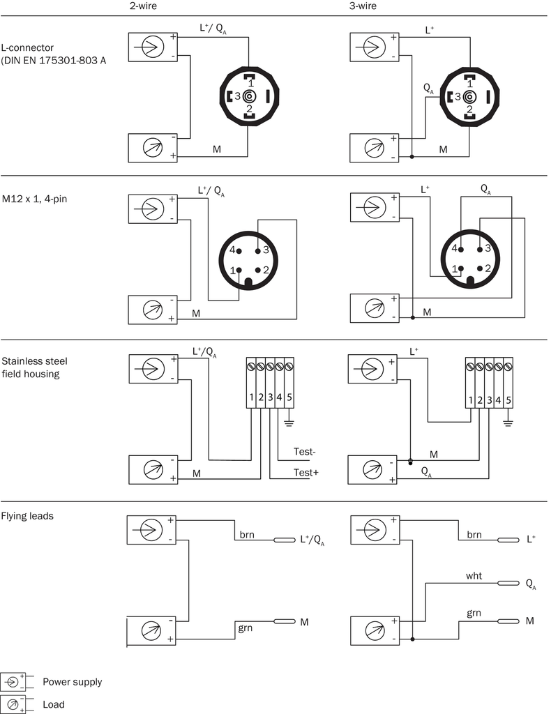 [Klever Portal:7207:c75f799d0b56] SICK Transmisor de presión PHT 0 a 0,4 bar DN 50 - PHT-RBX40S550S0ALS0Z