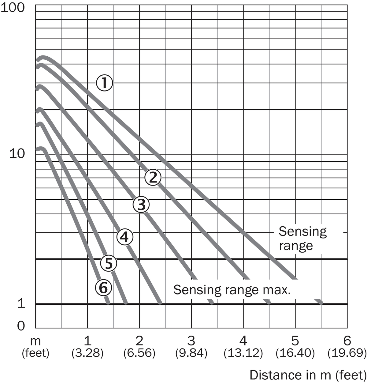 [Klever Portal:7247:4331e9ef6668] SICK Sensor fotoeléctrico réflex radial V180 - VL180-2P42433