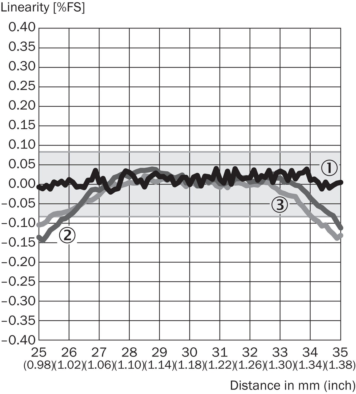 [Klever Portal:7262:2c219b153b3b] SICK Cabezal láser de desplazamiento OD Precision - OD5-30W05