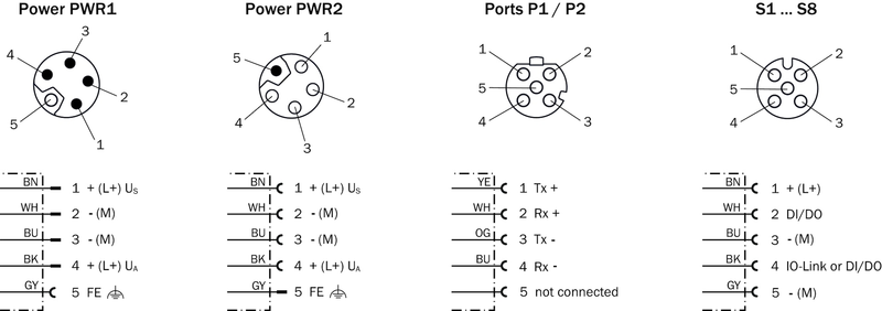 [Klever Portal:7281:77ab29fd722e] SICK Maestro IO-Link de 8 puertos EtherNet/IP - SIG350-0005AP100