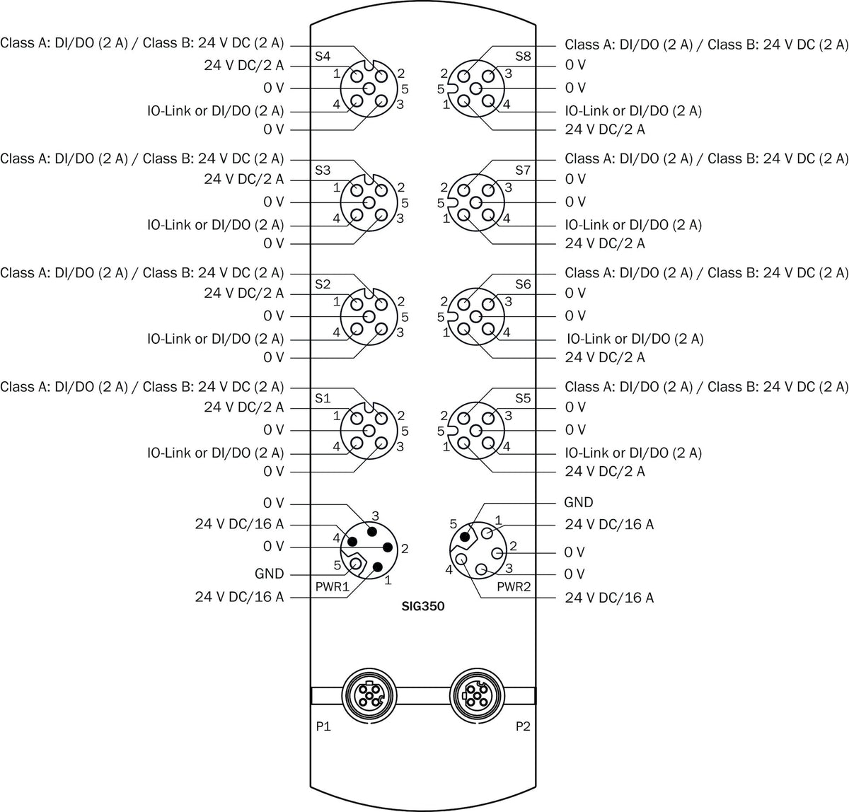 [Klever Portal:7282:449ae293b53a] SICK Maestro IO-Link de 8 puertos EtherNet/IP - SIG350-0005AP100