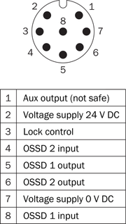 SICK Enclavamiento RFID TR10 Lock con actuador - TR10-SRM01C