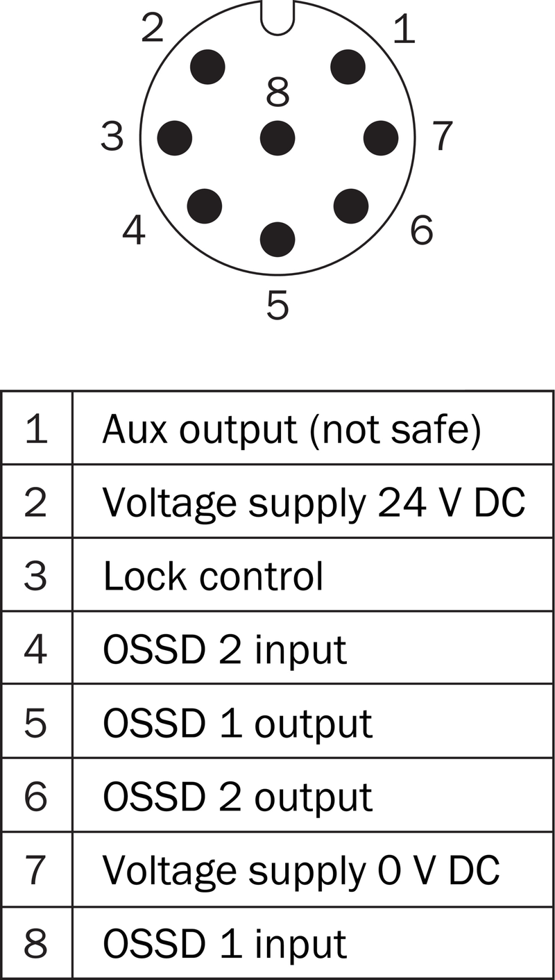 [Klever Portal:7337:724e414731ad] SICK Enclavamiento RFID TR10 Lock con actuador - TR10-SRM01C