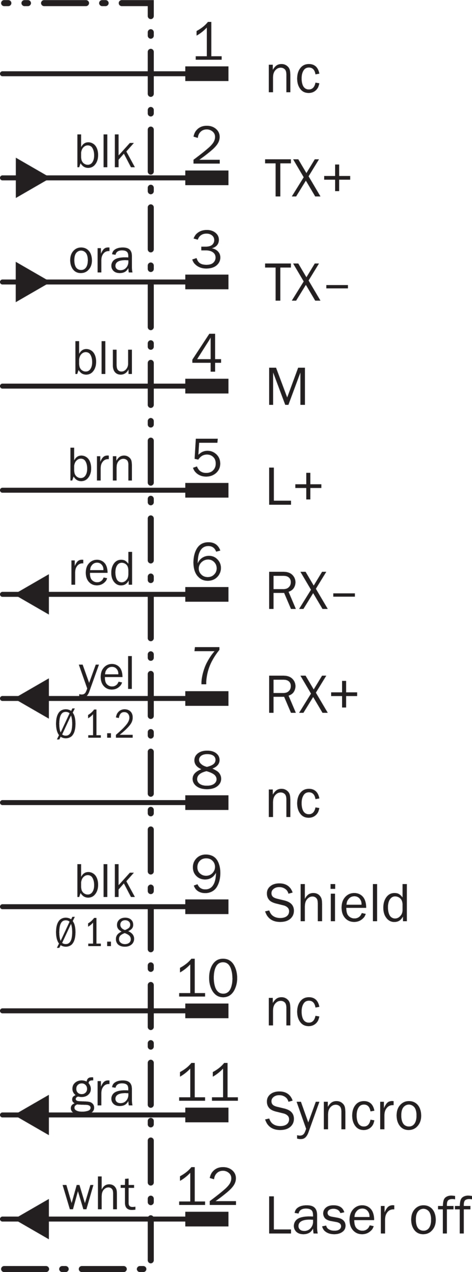[Klever Portal:7407:fbff117b87bd] SICK Cable RS-422 de 5 m para OD Precision - YFHRSB-050XXXMHRSB