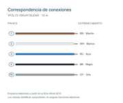 SICK Cable de alimentación M12 hembra, codificación L, 10 m - YF2L15-100UH1XLEAX