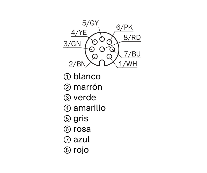 [Klever Portal:7760:c7f2ff84c105] SICK Distribuidor en Y M12 de 8 polos para DX100 / DX1000, 2 m - YF2A28-020XXXXLEAX