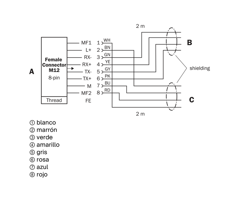 [Klever Portal:7761:87ed88f5d74a] SICK Distribuidor en Y M12 de 8 polos para DX100 / DX1000, 2 m - YF2A28-020XXXXLEAX