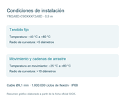 SICK Cable M12 hembra-macho de 17 polos, 0,9 m - YM2A8D-C90XXXF2A8D
