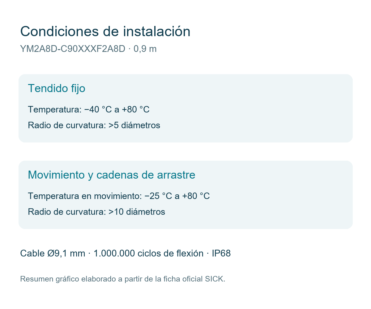 [Klever Portal:7772:ce1ef3c4f8f9] SICK Cable M12 hembra-macho de 17 polos, 0,9 m - YM2A8D-C90XXXF2A8D