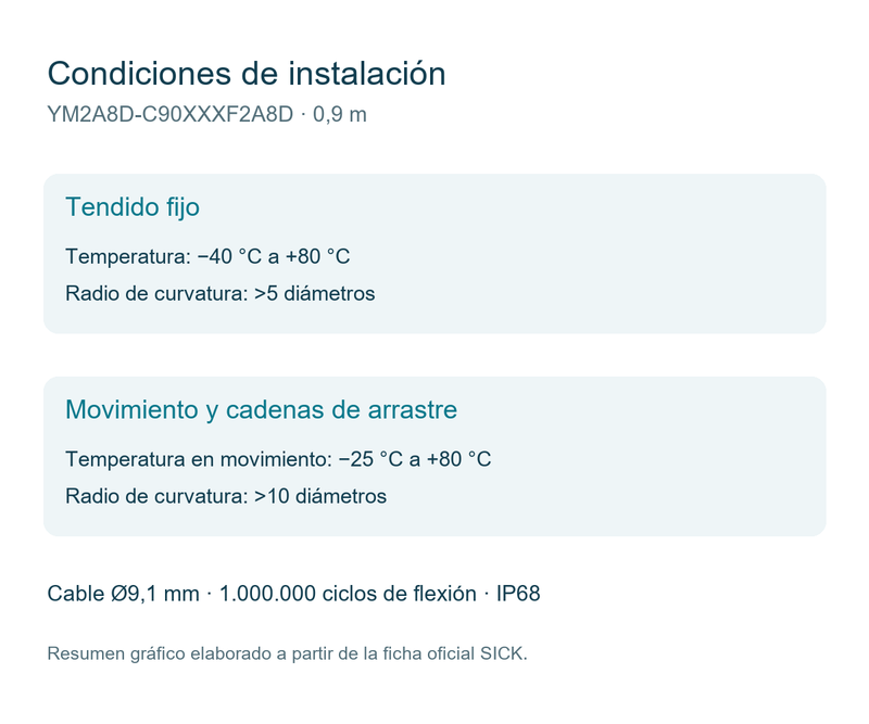 [Klever Portal:7772:ce1ef3c4f8f9] SICK Cable M12 hembra-macho de 17 polos, 0,9 m - YM2A8D-C90XXXF2A8D