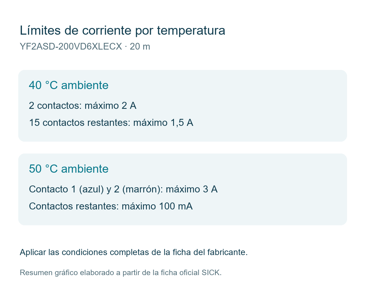 [Klever Portal:7802:8d4d746dd3e8] SICK Cable M12 hembra de 17 polos, apantallado, 20 m - YF2ASD-200VD6XLECX