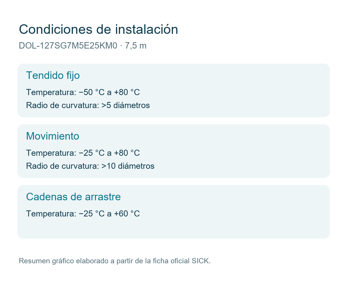 [Klever Portal:7817:c88ad7ddf4cb] SICK Cable M12 hembra, 7 conductores y pantalla, 7,5 m - DOL-127SG7M5E25KM0