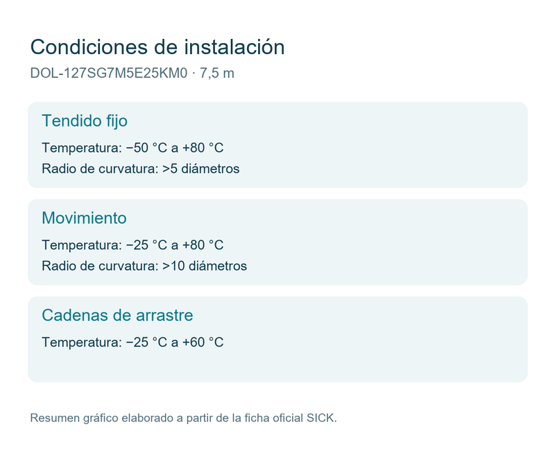 [Klever Portal:7817:c88ad7ddf4cb] SICK Cable M12 hembra, 7 conductores y pantalla, 7,5 m - DOL-127SG7M5E25KM0