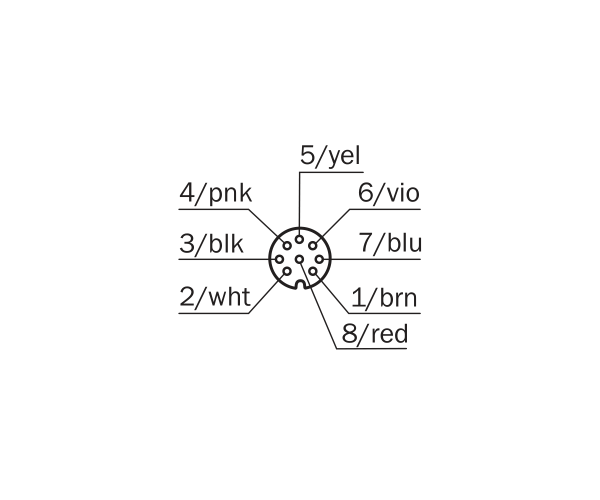 [Klever Portal:7856:89a8976d498f] SICK Cable incremental/SSI M12 hembra, apantallado, 5 m - DOL-1208-G05MAC1
