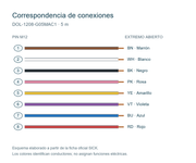 SICK Cable incremental/SSI M12 hembra, apantallado, 5 m - DOL-1208-G05MAC1