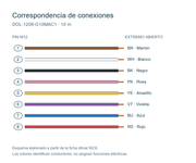 SICK Cable incremental/SSI M12 hembra, apantallado, 10 m - DOL-1208-G10MAC1