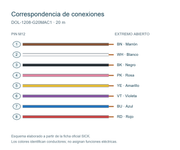 SICK Cable incremental/SSI M12 hembra, apantallado, 20 m - DOL-1208-G20MAC1