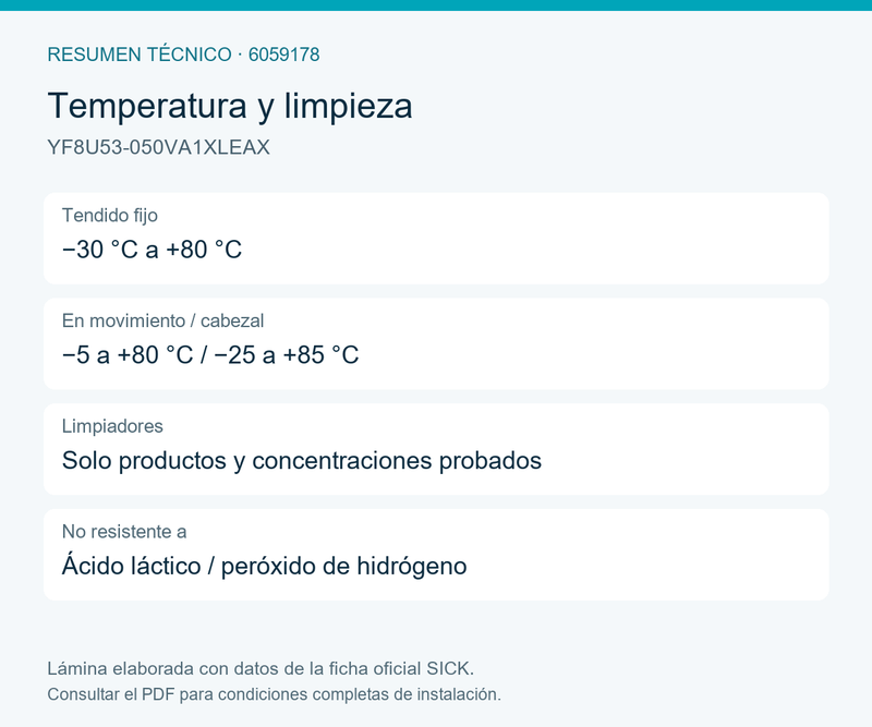 [Klever Portal:7902:cf13d3886b23] SICK Cable M8 para entornos higiénicos, 5 m - YF8U53-050VA1XLEAX