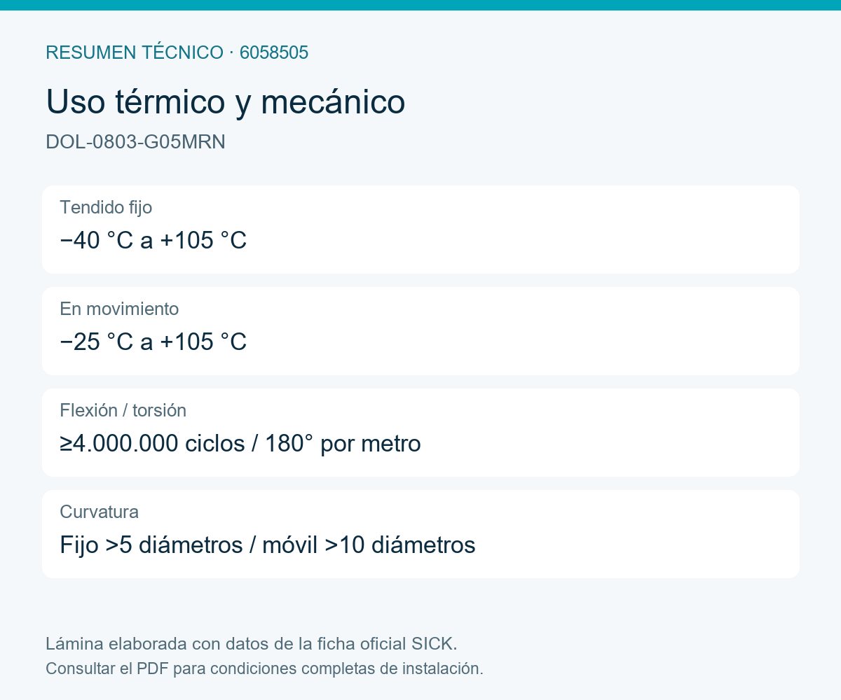 [Klever Portal:7917:d14cc83664e3] SICK Cable M8 hembra de PP para entornos higiénicos, 5 m - DOL-0803-G05MRN