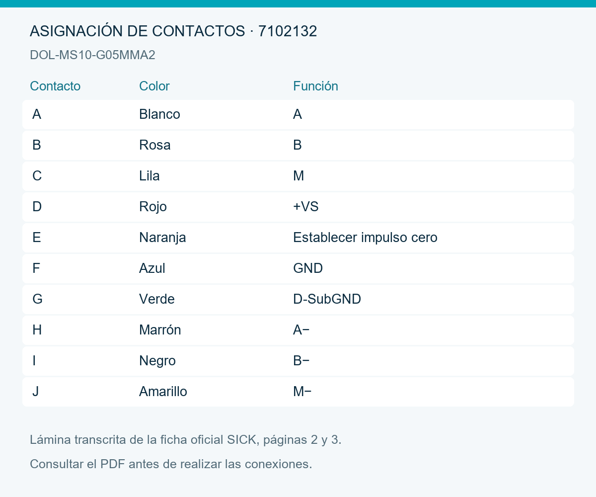 [Klever Portal:7967:911fbcfcfdd5] SICK Cable MS/10 apantallado, 5 m - DOL-MS10-G05MMA2