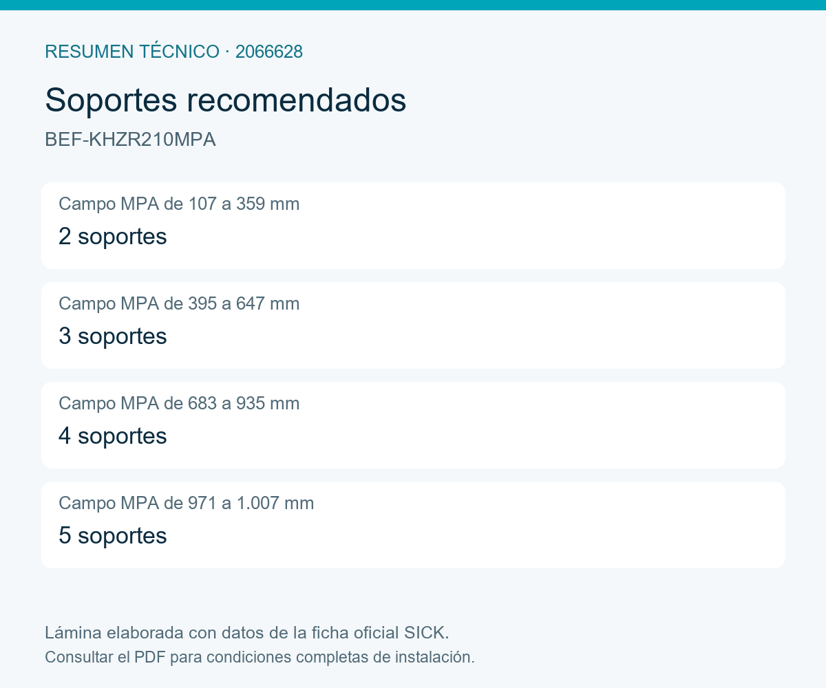 [Klever Portal:8076:a8b65b726e0c] SICK Cinta de sujeción para sensores MPA - BEF-KHZR210MPA