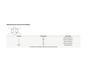 SICK Conector de sistema nanoScan3 con memoria integrada - NANSX-AAABAEZZ1