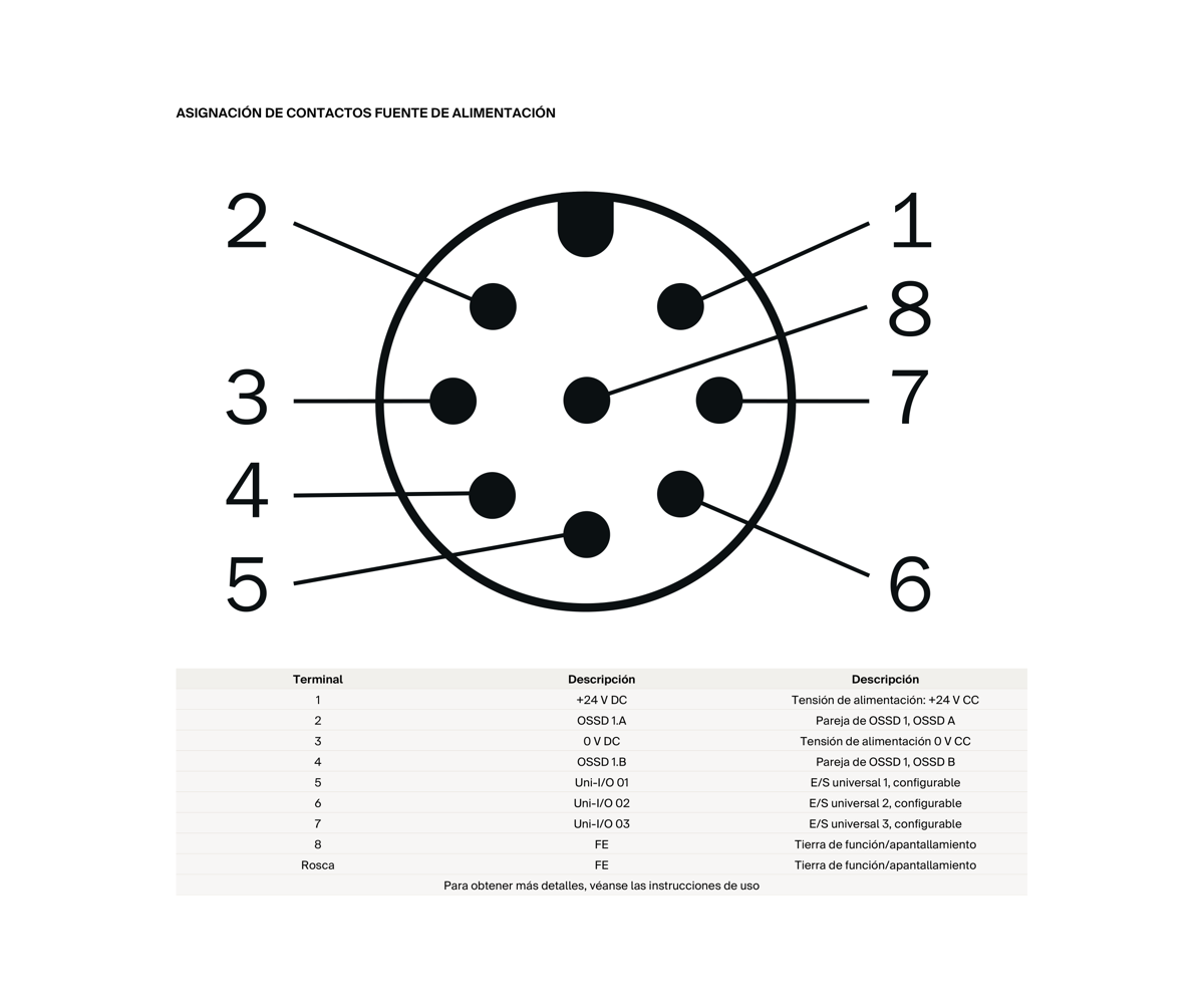 [Klever Portal:8326:37cad7a5b821] SICK Conector de sistema nanoScan3 con memoria integrada - NANSX-AAABAEZZ1