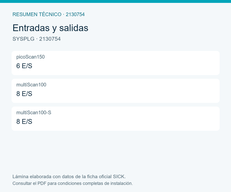 [Klever Portal:8347:4b70c149bd0e] SICK Conector de sistema multiScan y picoScan - SYSPLG DCT M12-12 8IO/6IO DCT M12D ETH