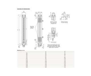 SICK Receptor de cortina de seguridad de 1.800 mm - M40E-70A323RB0