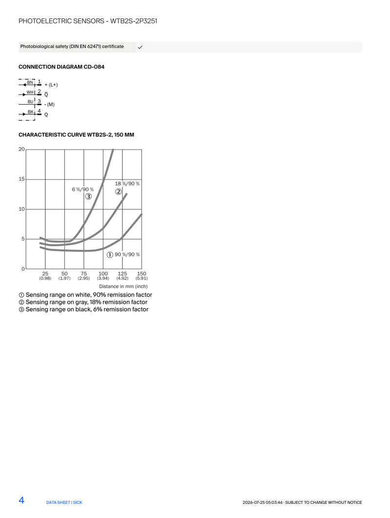 [Klever Portal:8865:e48007557947] SICK WTB2S-2P3251