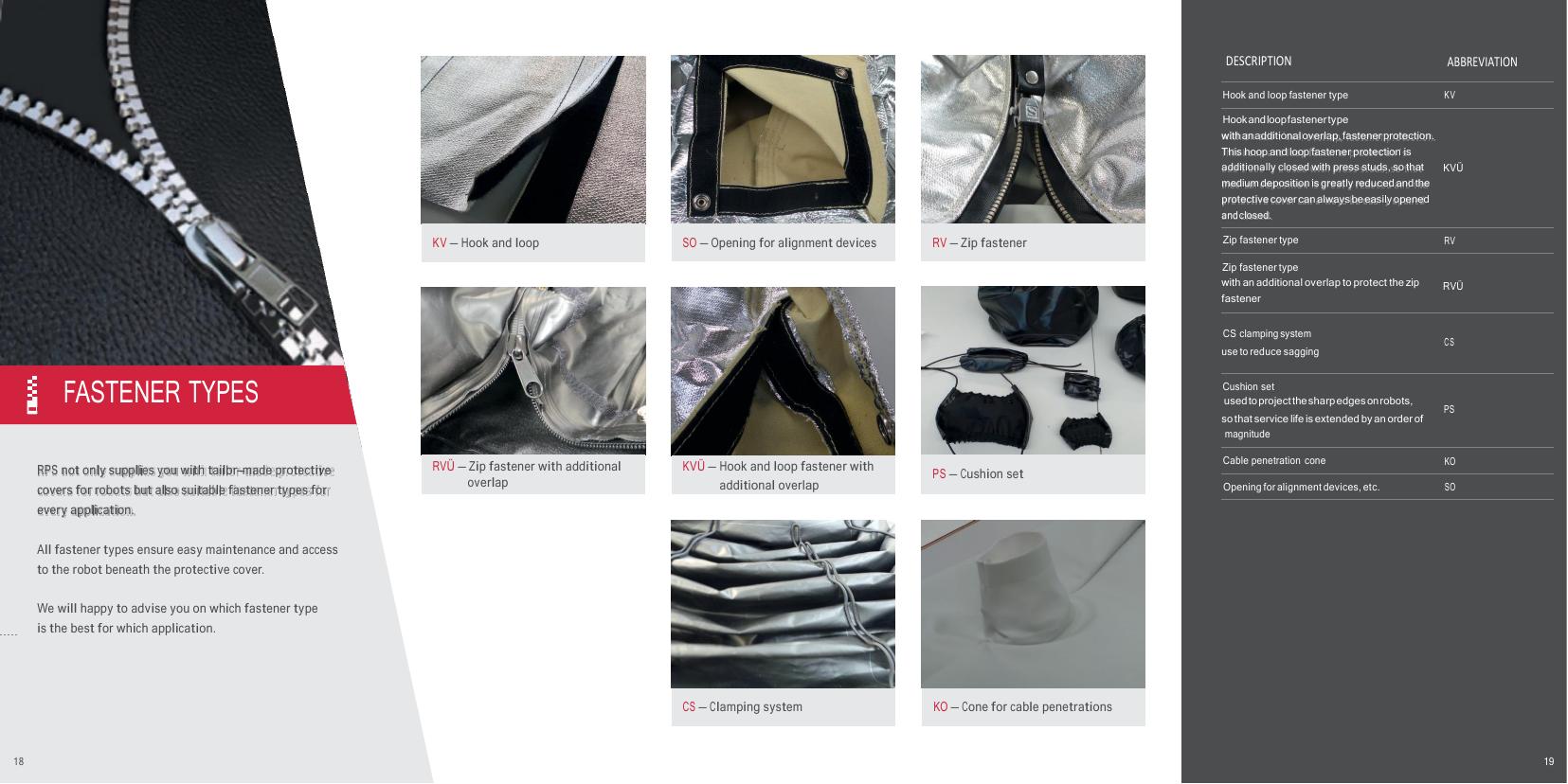 RPS accesorios de cierre para fundas