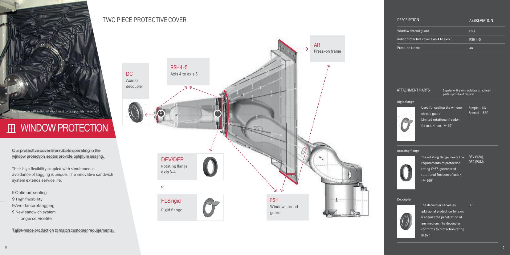 RPS protección de ventanas