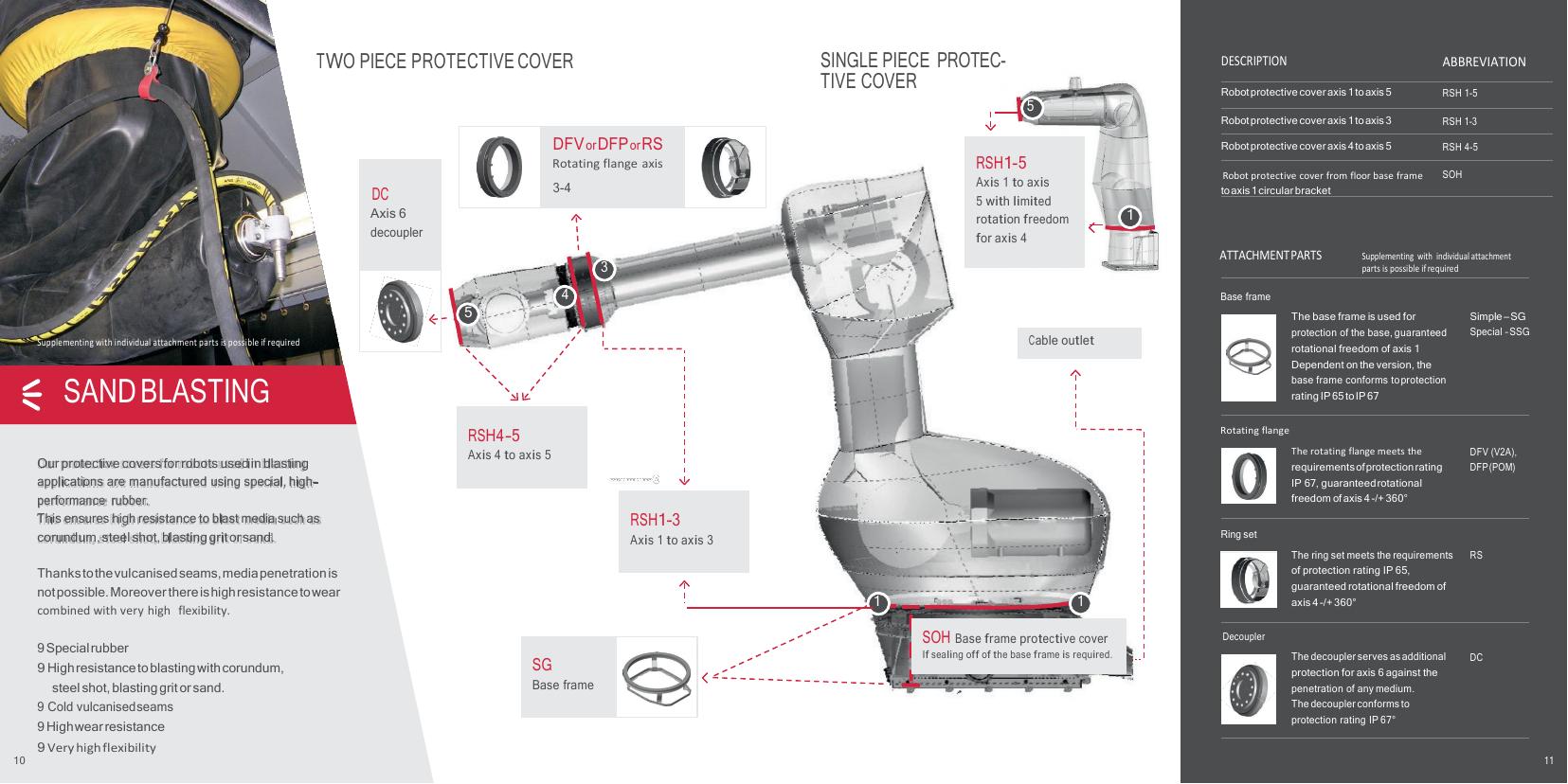 RPS funda para sandblasting