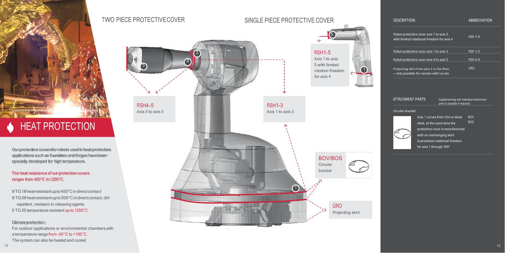 RPS funda de protección térmica