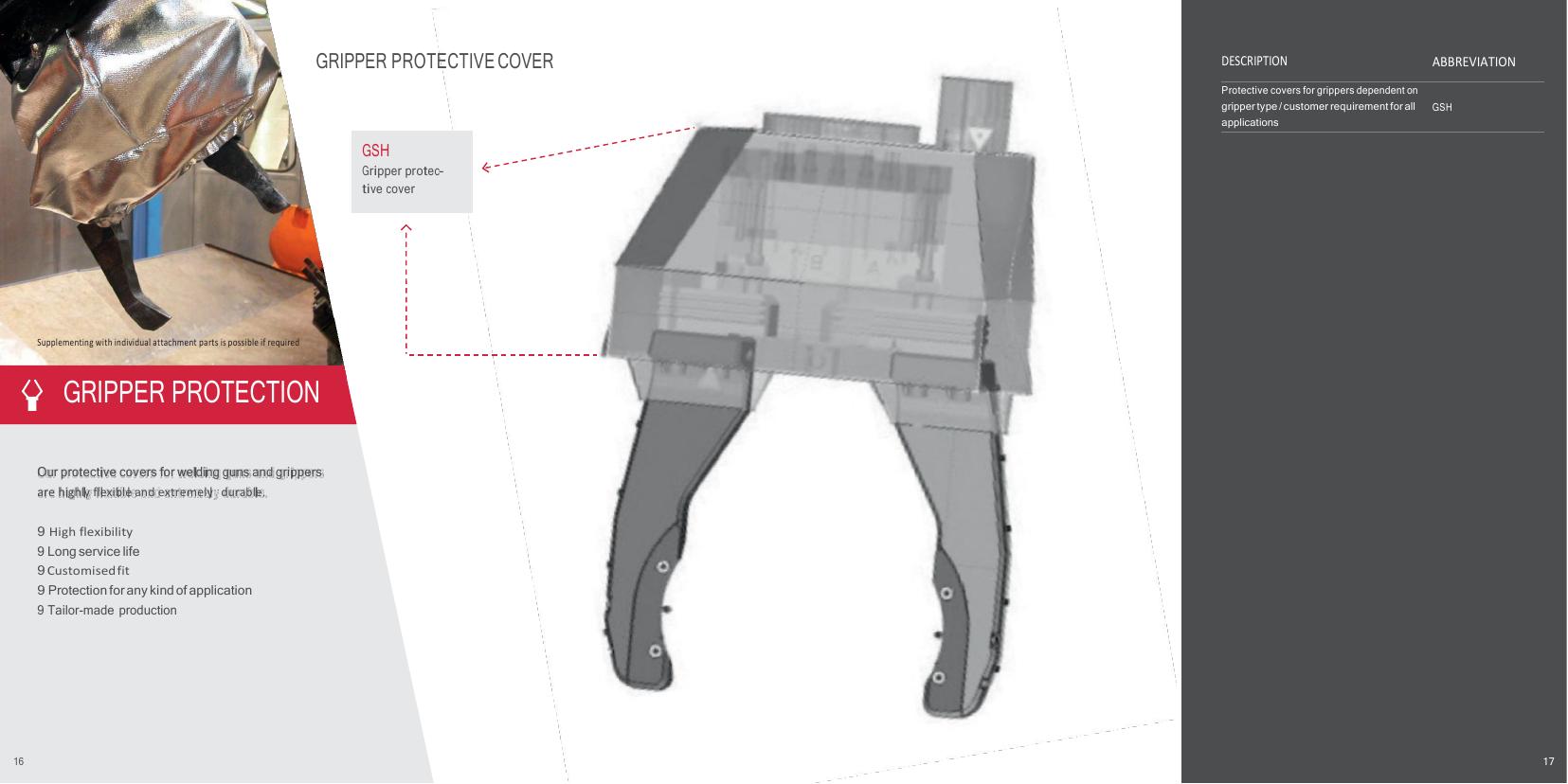RPS funda protectora de gripper