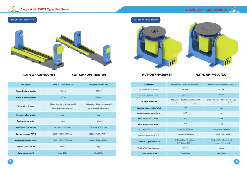 WRS posicionador ZW 1000 WT