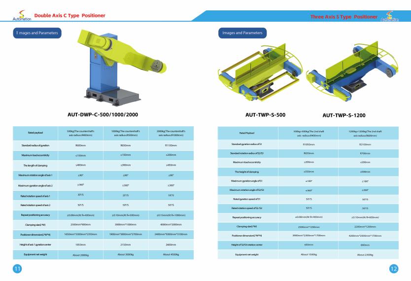 WRS posicionador tres ejes S 1200