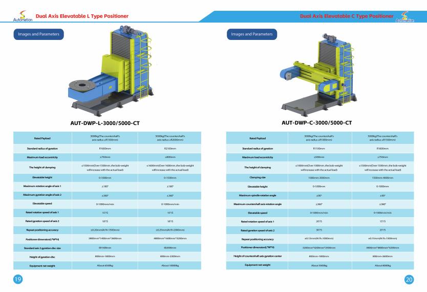 WRS posicionador elevable L 3000/5000 CT