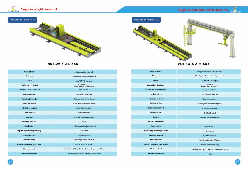 WRS track lineal medio