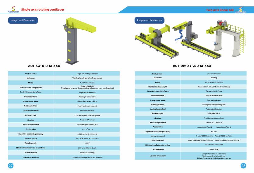 WRS cantilever rotativo